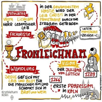 Fronleichnam_1
